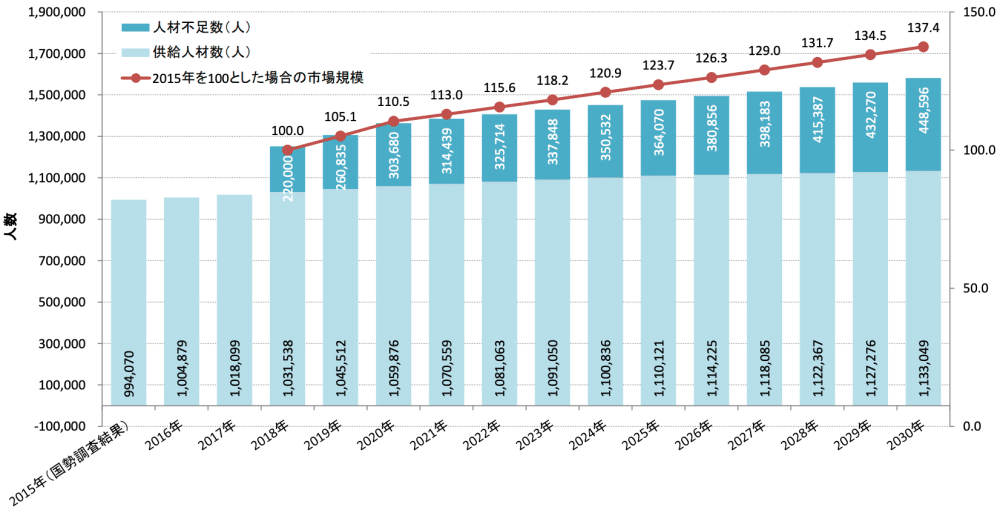 Software Engineer Di Jepang 2024