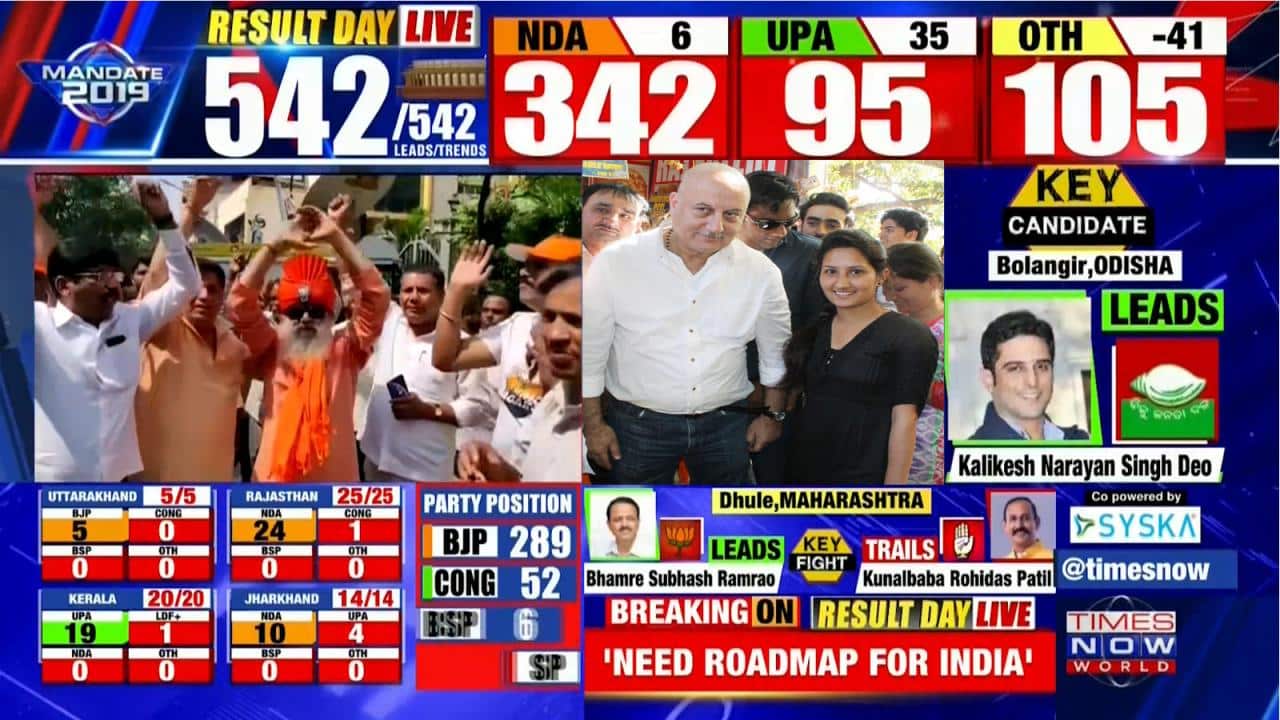 Live Election Results 2024