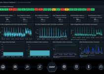 Aplikasi Software Network Monitoring 2024