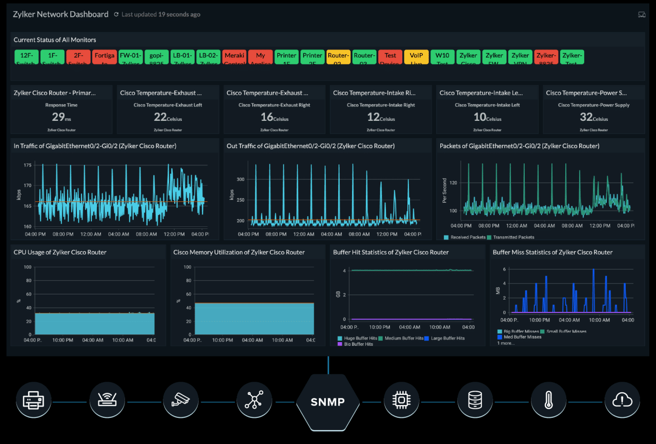 Aplikasi Software Network Monitoring 2024