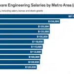 Software Engineer Salary In Japan 2024