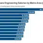 Software Engineer Salary In Japan 2024