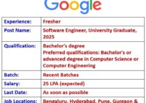 Software Engineer University Graduate Google 2024