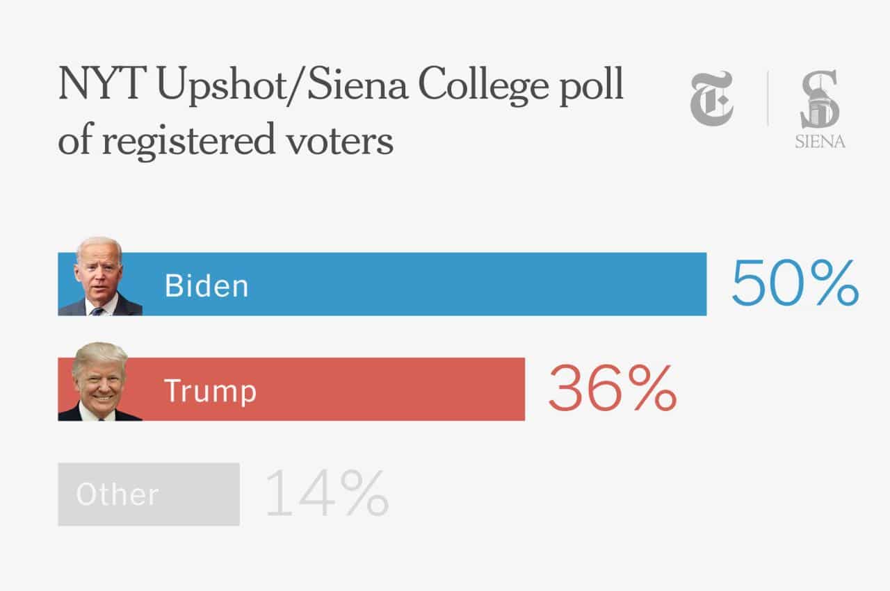 Polls election biden latest trump numbers average poll edt sep am updated posted national