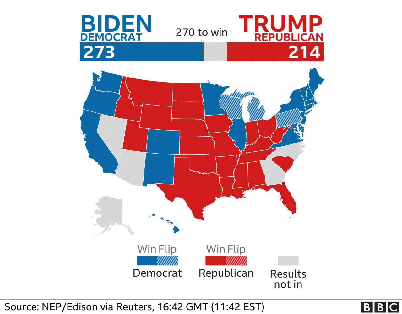 Presidential electoral biden battleground polls nevada michigan voting vote elections pennsylvania grabs delaware counts mcconnell stimulus projected abc7