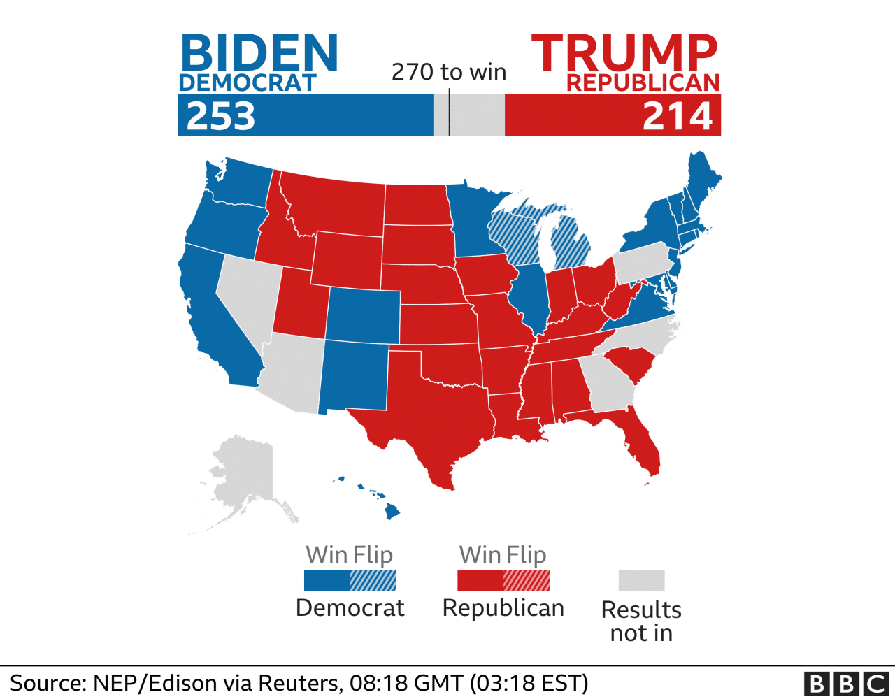 Current Poll Standings