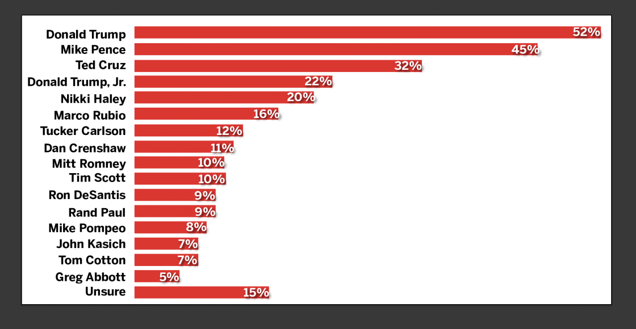 Gop Nomination Polls