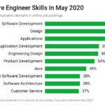 Software Engineer Profile Summary 2024