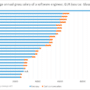 Software Engineer Yearly Salary 2024