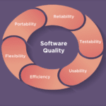 Software Quality Metrics 2024