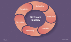 Software Quality Metrics 2024