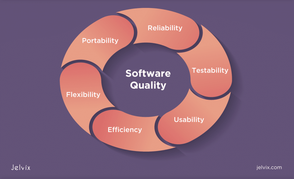 Software Quality Metrics 2024