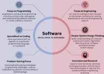 Software Engineer Vs Software Developer 2024