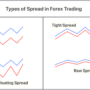 Spread Broker Forex 2024