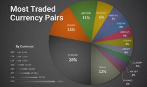 What Is A Broker Forex Trading 2024