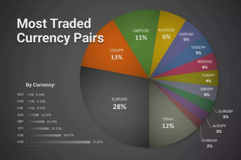 What Is A Broker Forex Trading 2024