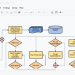 Software Flowchart 2024