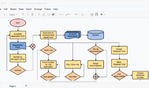 Software Flowchart 2024