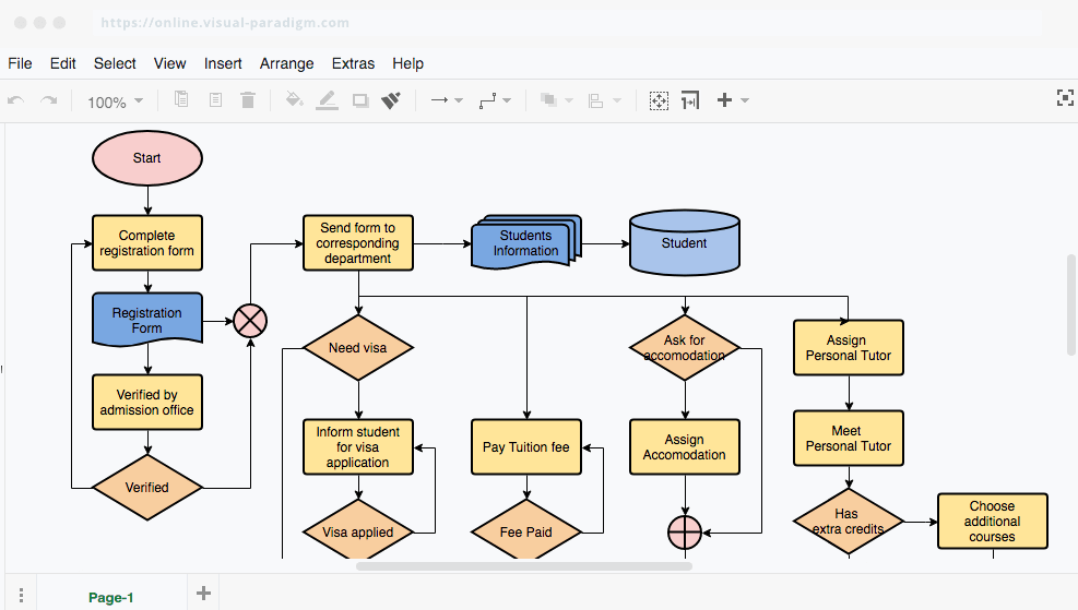 Software Flowchart 2024