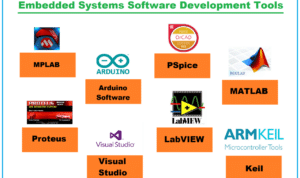 Software Yang Digunakan Untuk Mendukung Embedded System Disebut 2024