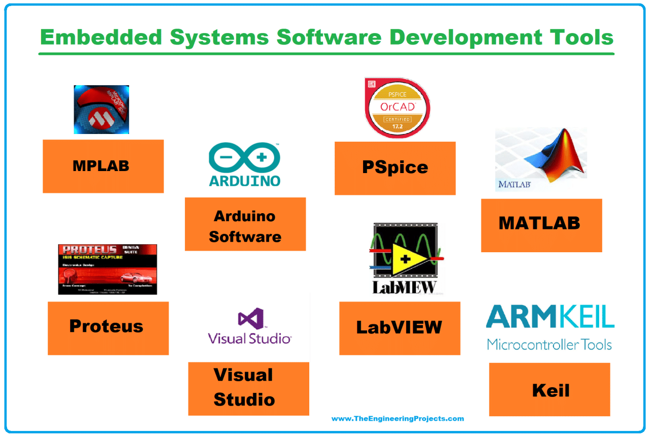 Software Yang Digunakan Untuk Mendukung Embedded System Disebut 2024