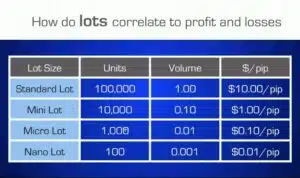 Broker Forex Micro Lot 2024