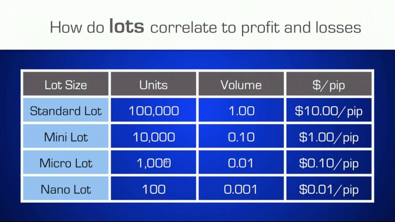 Broker Forex Micro Lot 2024