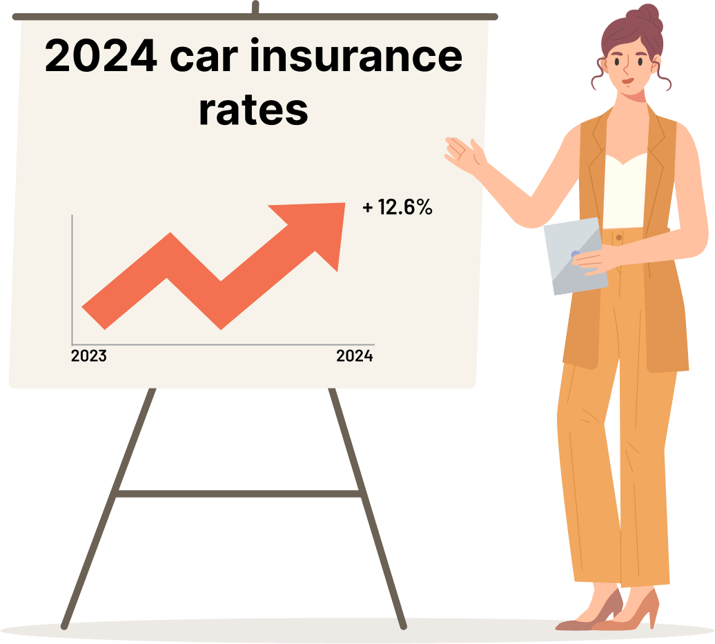 Automotive Insurance Rates 2024