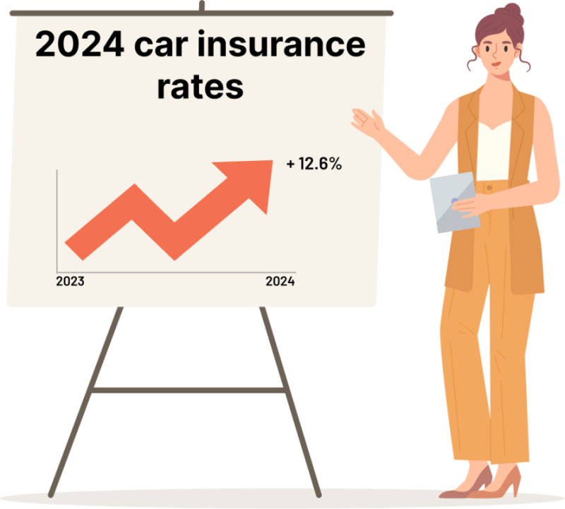 Automotive Insurance Companies List 2024