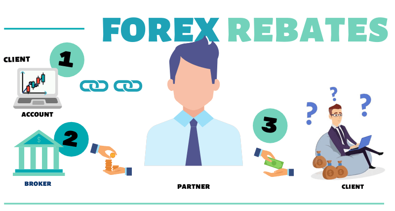 Rebate Broker Forex 2024