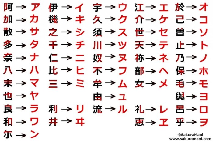 Google translate hiragana katakana 2024